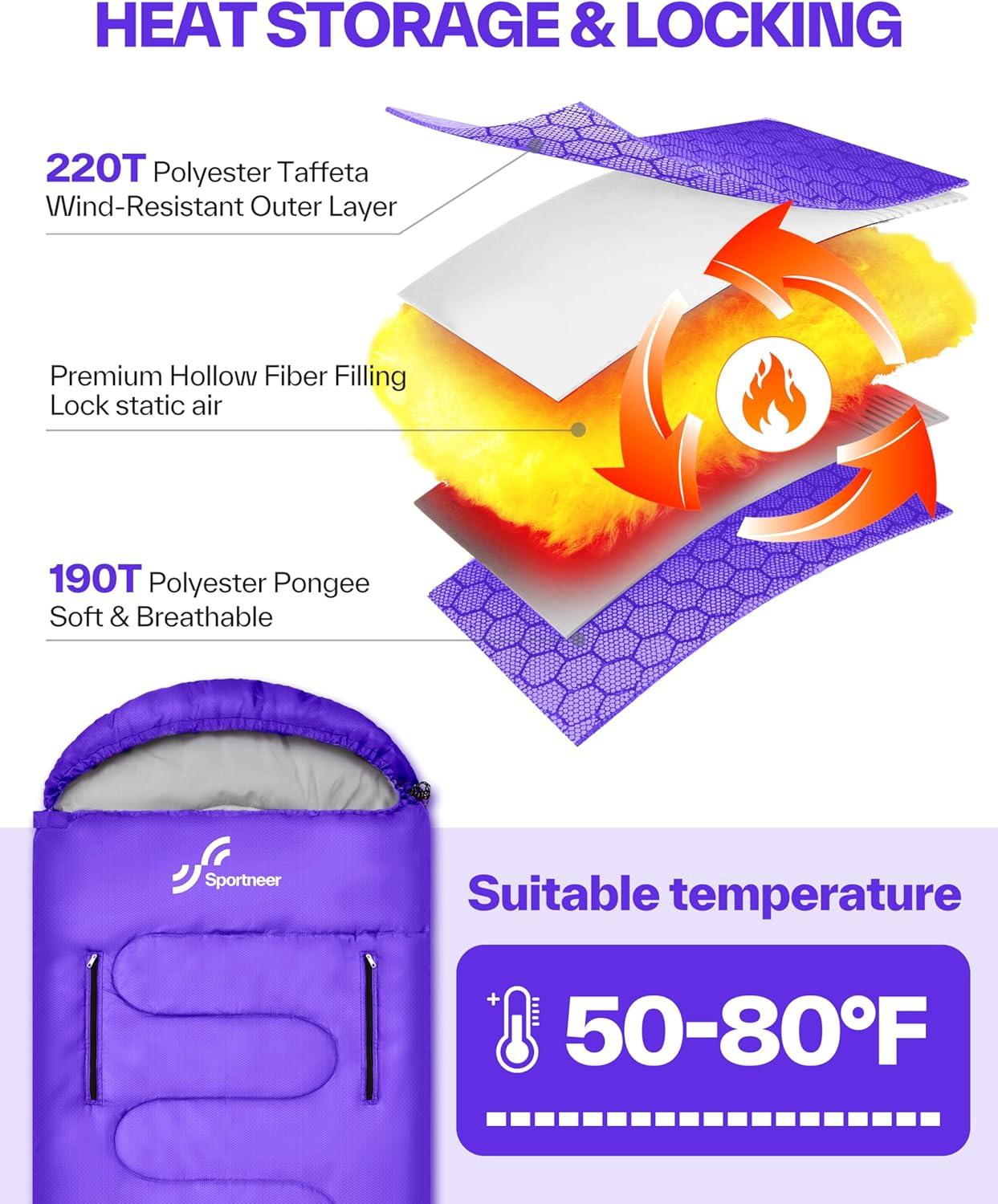 image:imageSportneer 0 Degree Wearable Sleeping Bag for Adults amp Kids Walkable with Arm Zippers Waterproof amp Warm Compact for Camping Stadiums Travel Backpacking amp Car UsePurple