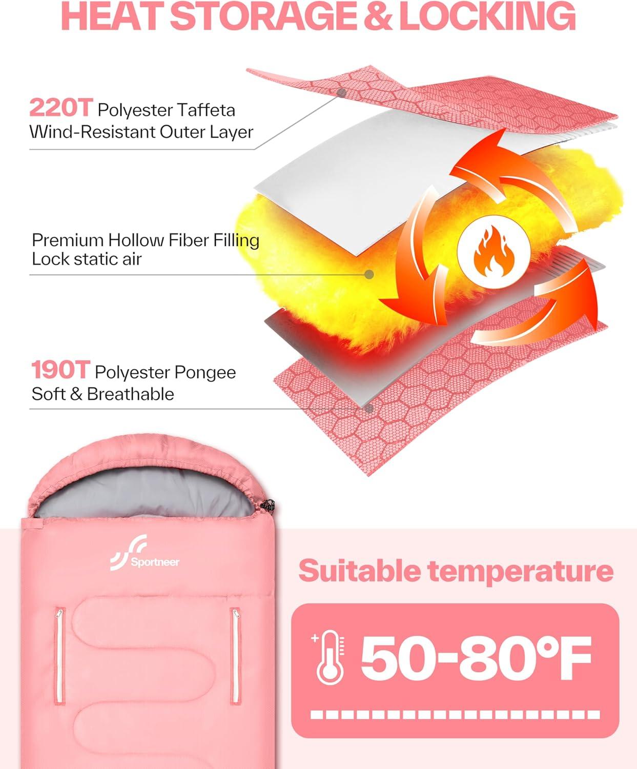 image:imageSportneer 0 Degree Wearable Sleeping Bag for Adults amp Kids Walkable with Arm Zippers Waterproof amp Warm Compact for Camping Stadiums Travel Backpacking amp Car UsePink