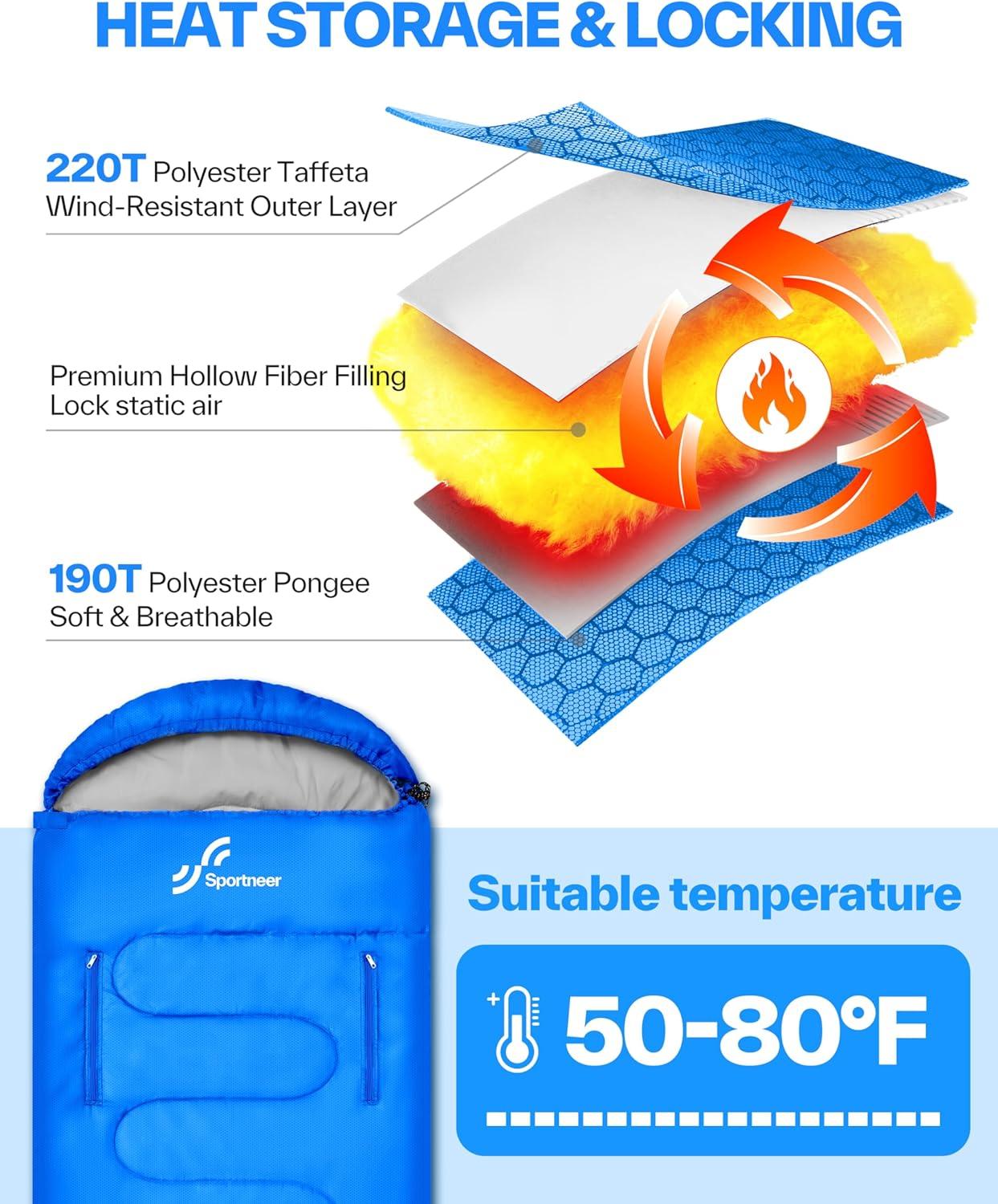 image:imageSportneer 0 Degree Wearable Sleeping Bag for Adults amp Kids Walkable with Arm Zippers Waterproof amp Warm Compact for Camping Stadiums Travel Backpacking amp Car UseBlue