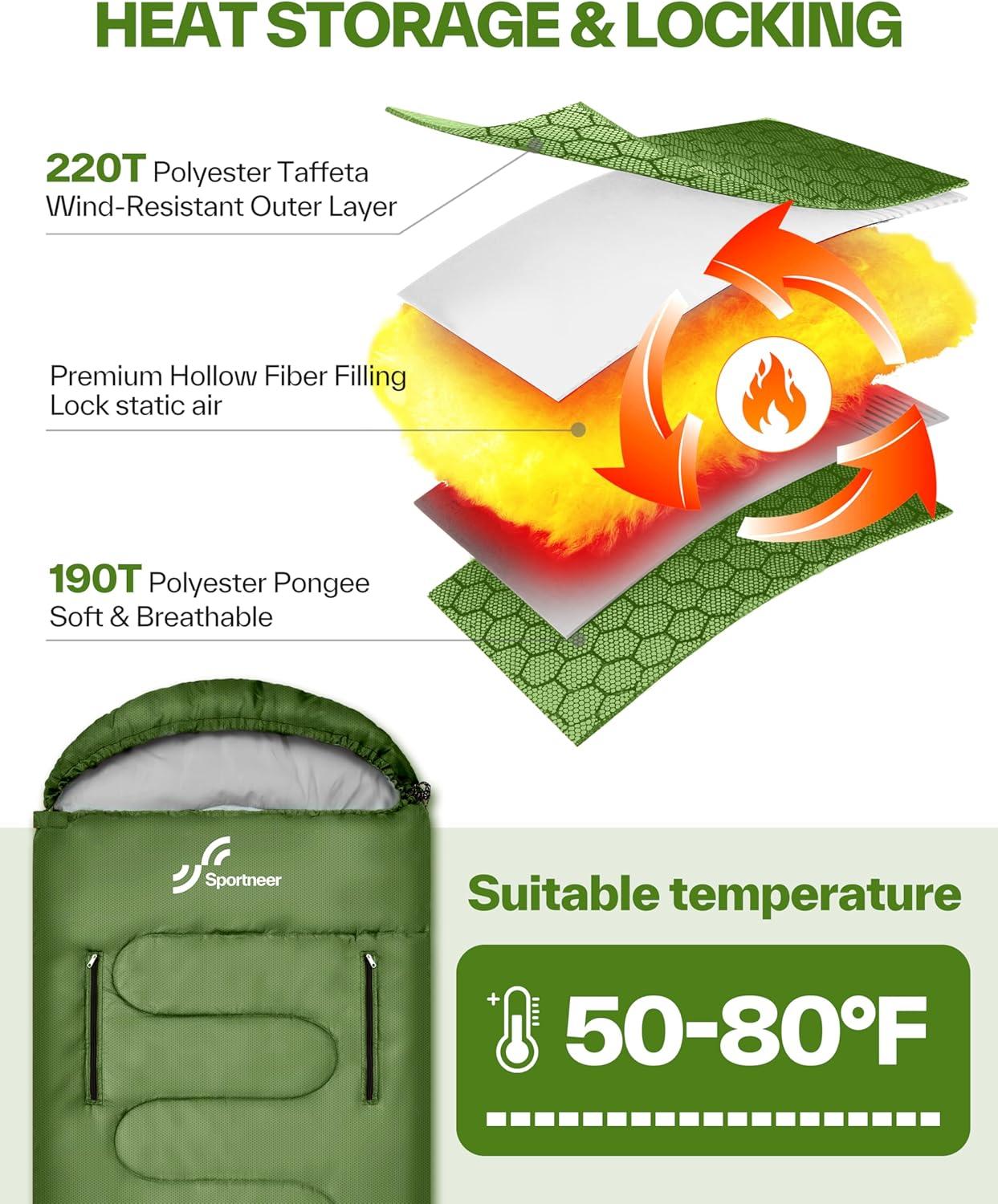 image:imageSportneer 0 Degree Wearable Sleeping Bag for Adults amp Kids Walkable with Arm Zippers Waterproof amp Warm Compact for Camping Stadiums Travel Backpacking amp Car UseGreen