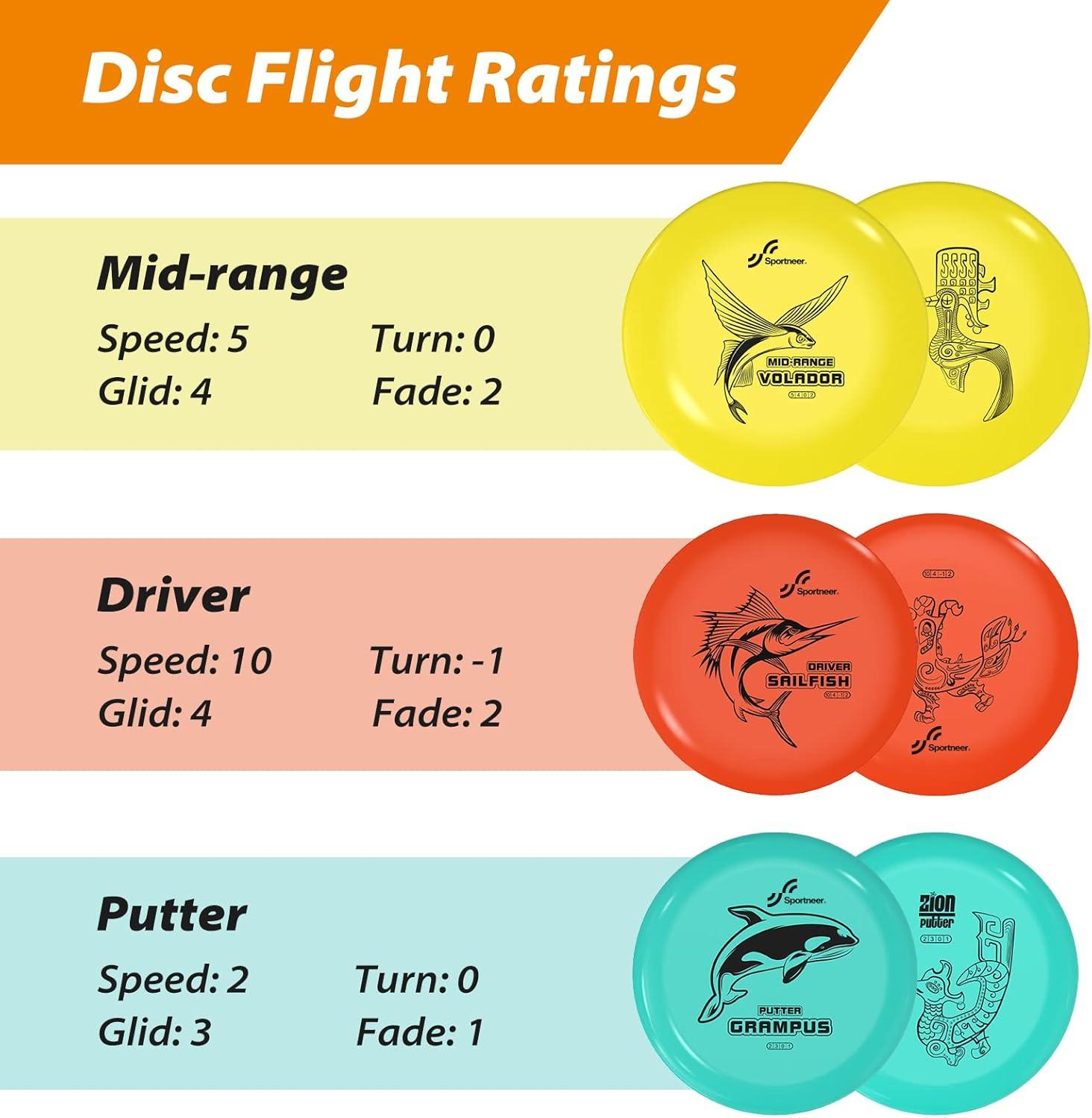 image:imageSportneer LED Flying Disc Light Up Frisbee with 3 Color Modes Motion Sensor Glow Disc USBC Rechargeable 175g HDPE Outdoor Flying Disc for Night Games Beach Camping BackyardOcean Series 6 pack