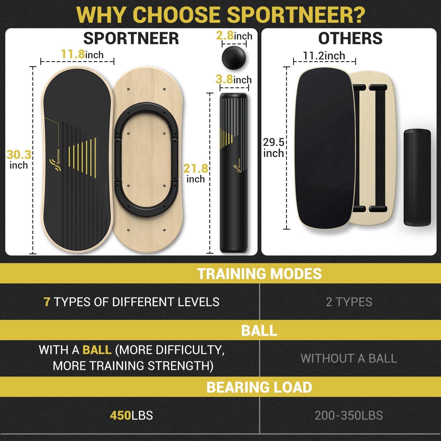 image:imageSportneer Balance Board 7 Modes Wobble Board with Adjustable Stoppers Exercise Balancing Stability Trainer for Improve Balance Surf Trainer amp Physical Therapy Roller and 28 Ball IncludedGold
