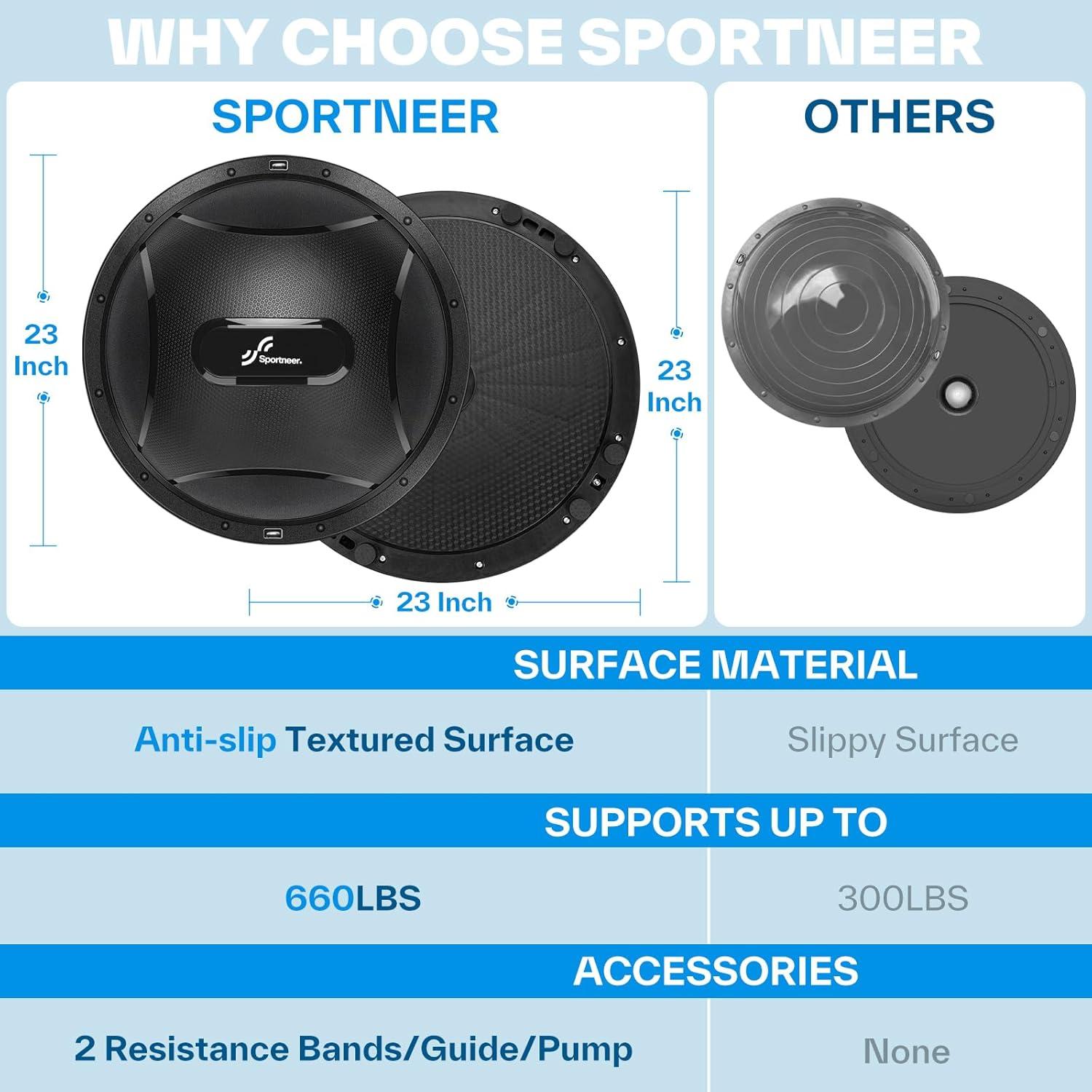 image:imageSportneer Half Balance Ball Inflatable Exercise Ball Trainer With Resistance Bands amp Pump Nonslip Yoga Ball for Stability Core Training Physical Therapy Home Gym EquipmentBlack