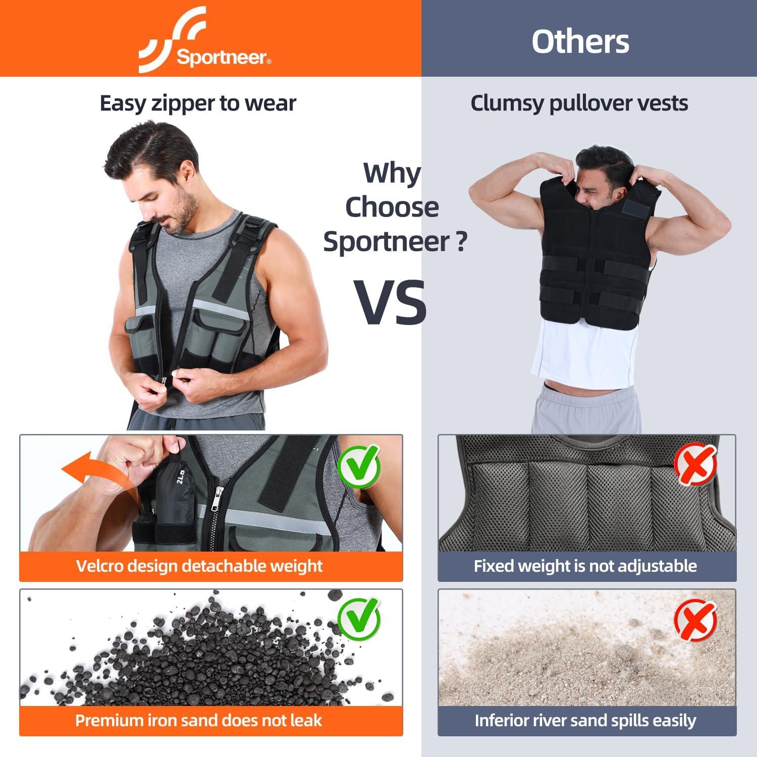 image:imageAdjustable Ankle Weights and Weighted Vest 18lbs