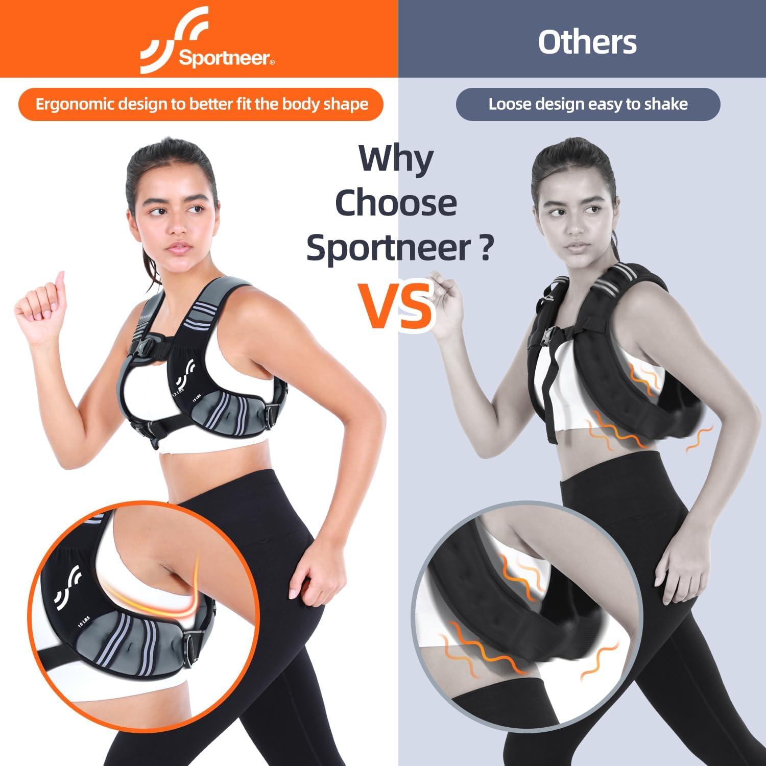 image:imageAnkle Weights and Weighted Vest