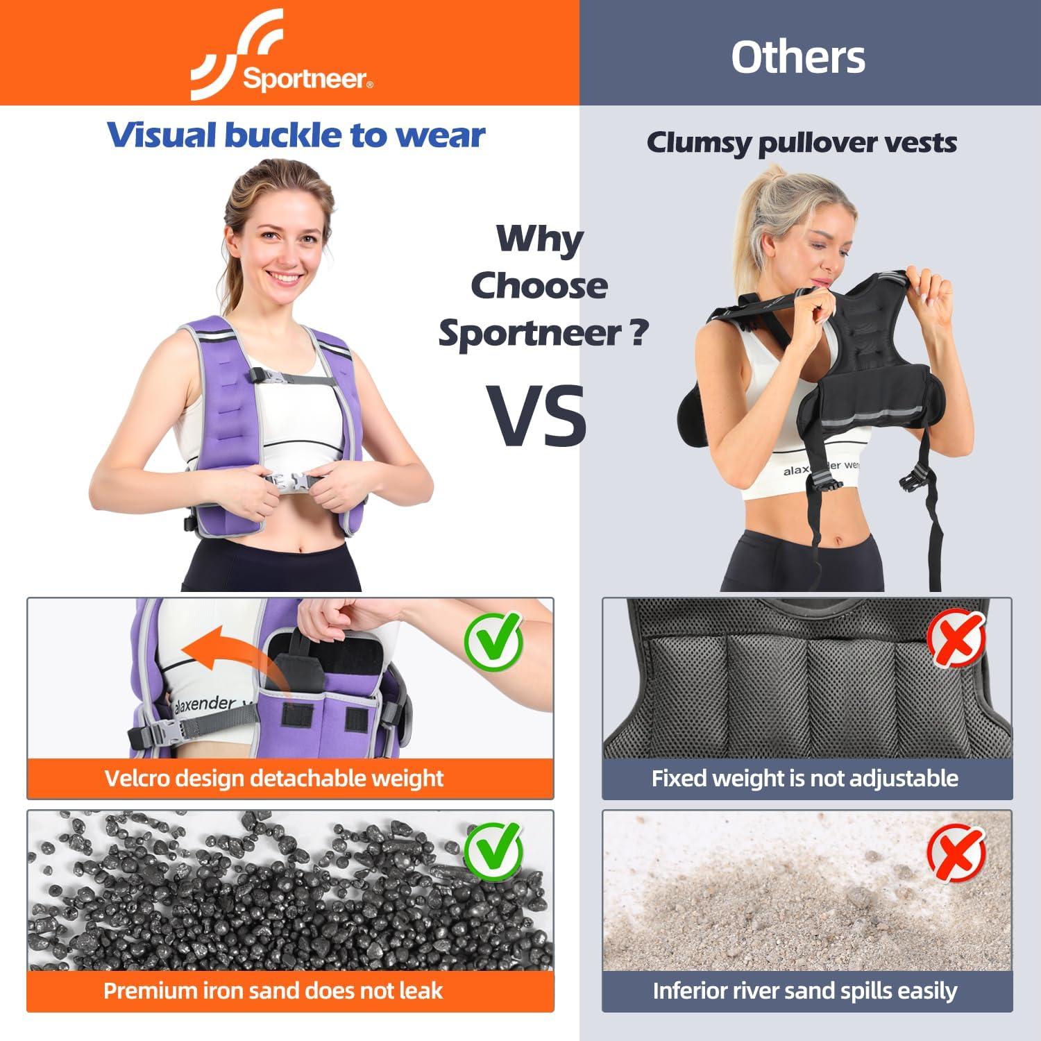 image:imageSportneer Adjustable Weighted Vest Woman 610lb1018lb Weighted Walking Vest for Women with 48 Weight Packs Fast Adjust Comfortable Weight Vest for Home Gym Burn Calories Strength Training VestsPurple