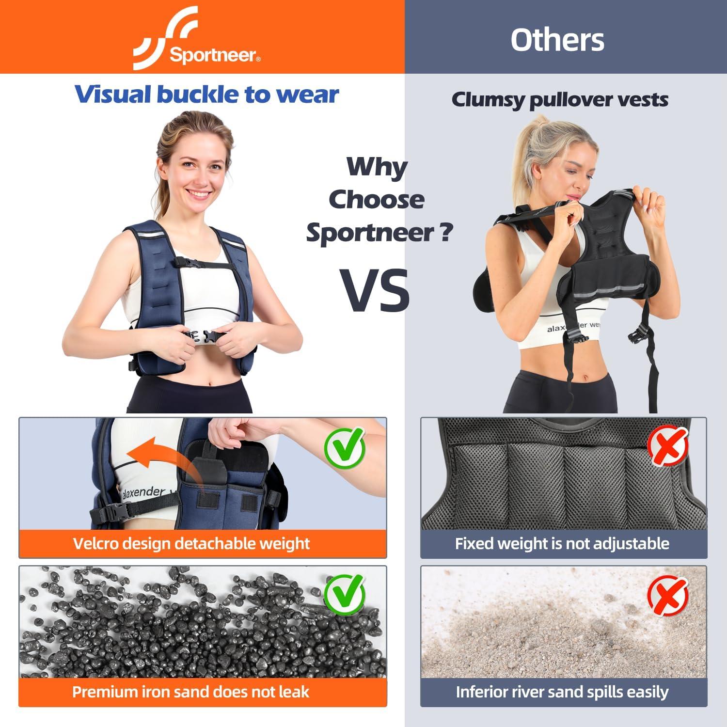 image:imageSportneer Adjustable Weighted Vest Woman 610lb1018lb Weighted Walking Vest for Women with 48 Weight Packs Fast Adjust Comfortable Weight Vest for Home Gym Burn Calories Strength Training VestsBlue